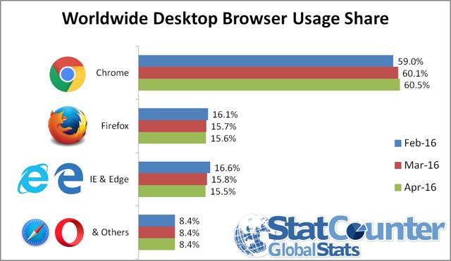 Firefox For Mac Vs Chrome
