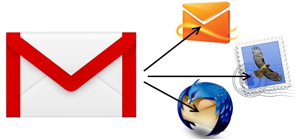 gmail backup offline