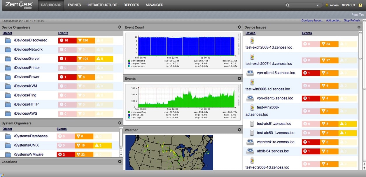 10 Best Free & OpenSource Server Monitoring & Application Monitoring ...